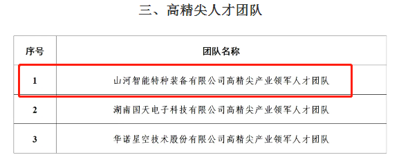 市级名单公布！热博rb88体育官网特种装备有限公司获批长沙市第六批高精尖产业领军人才团队！