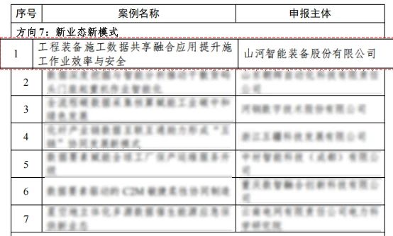热博rb88体育官网上榜工信部《2024年工业领域数据要素应用场景典型实践案例名单》