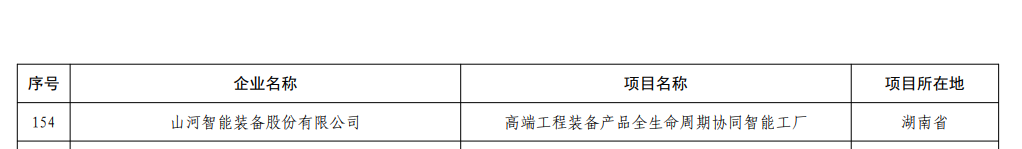 再获国家级认证！热博rb88体育官网获批全国首批卓越级智能工厂