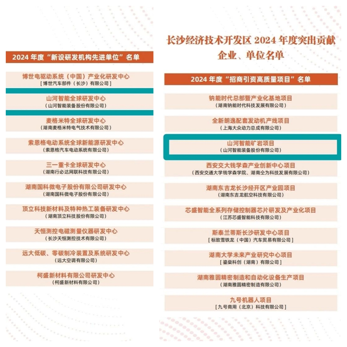助力长沙经开区高质量发展，热博rb88体育官网喜获四奖项