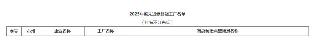 荣誉+1！热博rb88体育官网获评湖南省先进级智能工厂