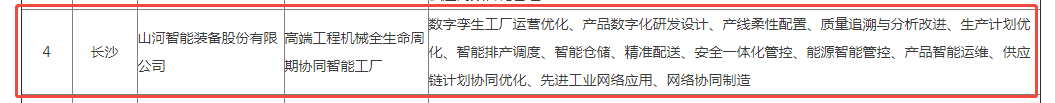 荣誉+1！热博rb88体育官网获评湖南省先进级智能工厂