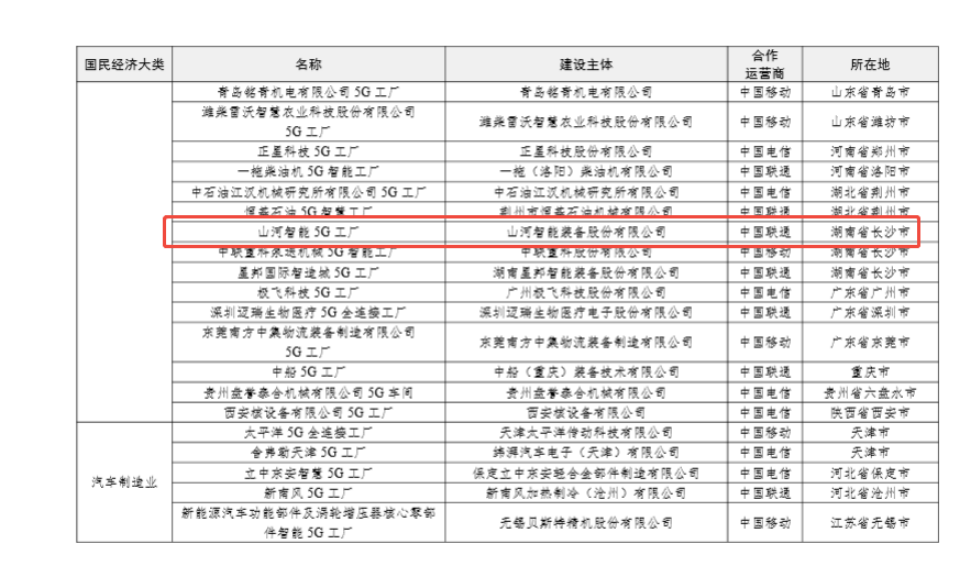 “智造”新范式！热博rb88体育官网入选工信部《2025年5G工厂名录》